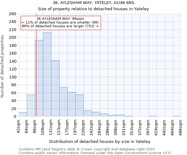36, AYLESHAM WAY, YATELEY, GU46 6NS: Size of property relative to detached houses in Yateley