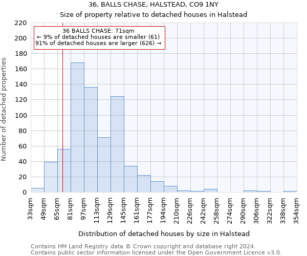 36, BALLS CHASE, HALSTEAD, CO9 1NY: Size of property relative to detached houses in Halstead