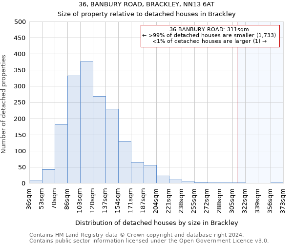 36, BANBURY ROAD, BRACKLEY, NN13 6AT: Size of property relative to detached houses in Brackley