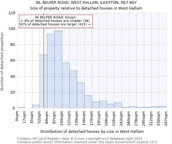 36, BELPER ROAD, WEST HALLAM, ILKESTON, DE7 6GY: Size of property relative to detached houses in West Hallam