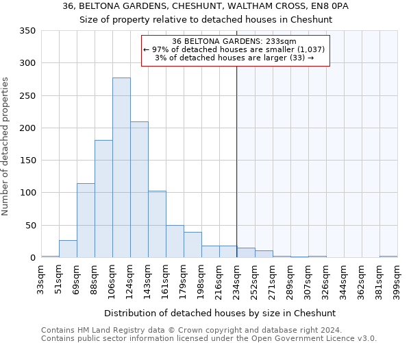 36, BELTONA GARDENS, CHESHUNT, WALTHAM CROSS, EN8 0PA: Size of property relative to detached houses in Cheshunt