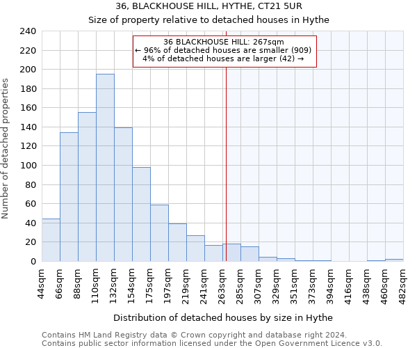 36, BLACKHOUSE HILL, HYTHE, CT21 5UR: Size of property relative to detached houses in Hythe