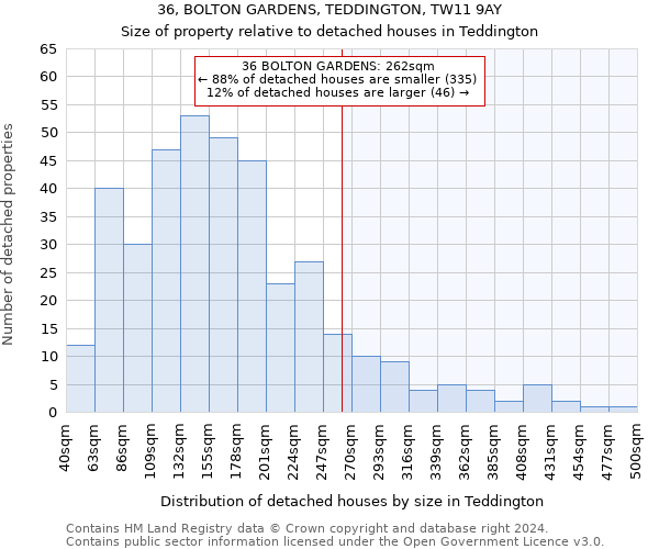 36, BOLTON GARDENS, TEDDINGTON, TW11 9AY: Size of property relative to detached houses in Teddington