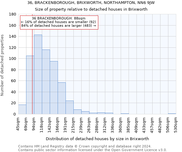 36, BRACKENBOROUGH, BRIXWORTH, NORTHAMPTON, NN6 9JW: Size of property relative to detached houses in Brixworth