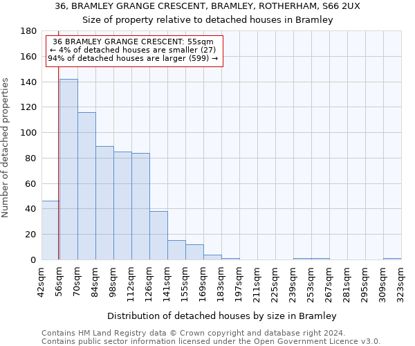 36, BRAMLEY GRANGE CRESCENT, BRAMLEY, ROTHERHAM, S66 2UX: Size of property relative to detached houses in Bramley