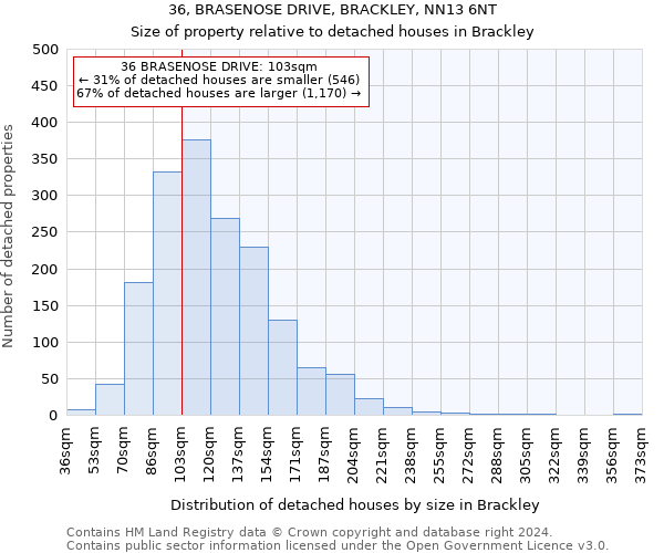 36, BRASENOSE DRIVE, BRACKLEY, NN13 6NT: Size of property relative to detached houses in Brackley