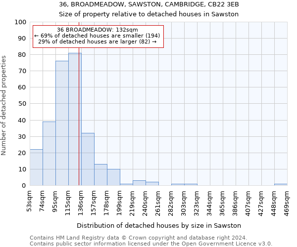 36, BROADMEADOW, SAWSTON, CAMBRIDGE, CB22 3EB: Size of property relative to detached houses in Sawston