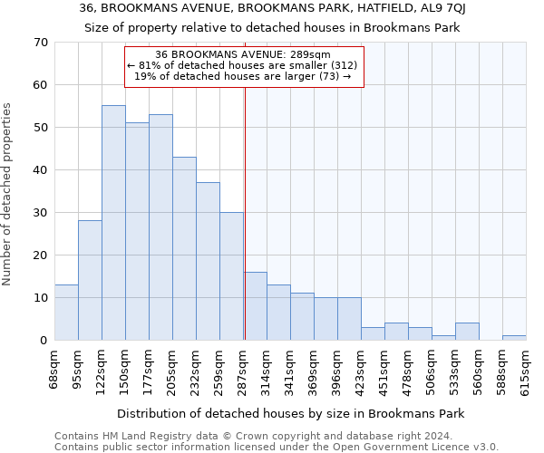 36, BROOKMANS AVENUE, BROOKMANS PARK, HATFIELD, AL9 7QJ: Size of property relative to detached houses in Brookmans Park