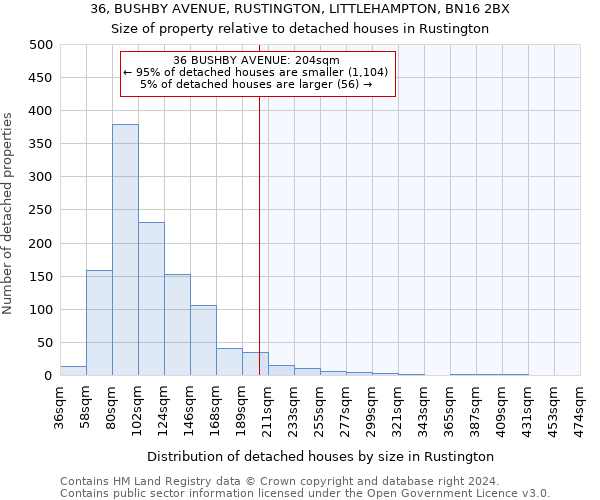 36, BUSHBY AVENUE, RUSTINGTON, LITTLEHAMPTON, BN16 2BX: Size of property relative to detached houses in Rustington
