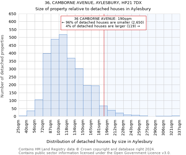36, CAMBORNE AVENUE, AYLESBURY, HP21 7DX: Size of property relative to detached houses in Aylesbury