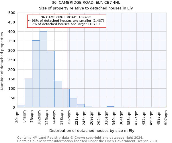36, CAMBRIDGE ROAD, ELY, CB7 4HL: Size of property relative to detached houses in Ely