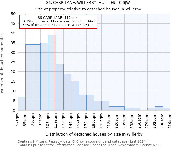 36, CARR LANE, WILLERBY, HULL, HU10 6JW: Size of property relative to detached houses in Willerby