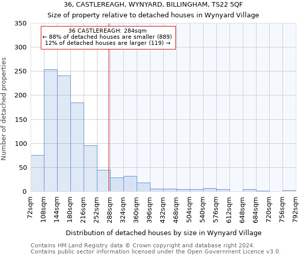 36, CASTLEREAGH, WYNYARD, BILLINGHAM, TS22 5QF: Size of property relative to detached houses in Wynyard Village