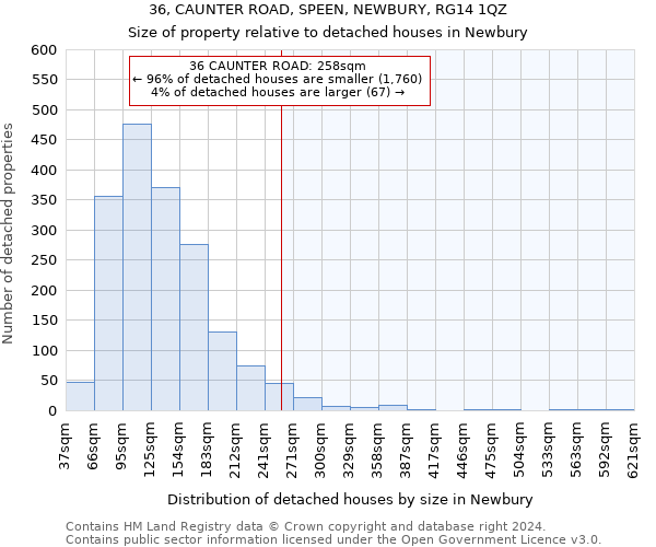 36, CAUNTER ROAD, SPEEN, NEWBURY, RG14 1QZ: Size of property relative to detached houses in Newbury