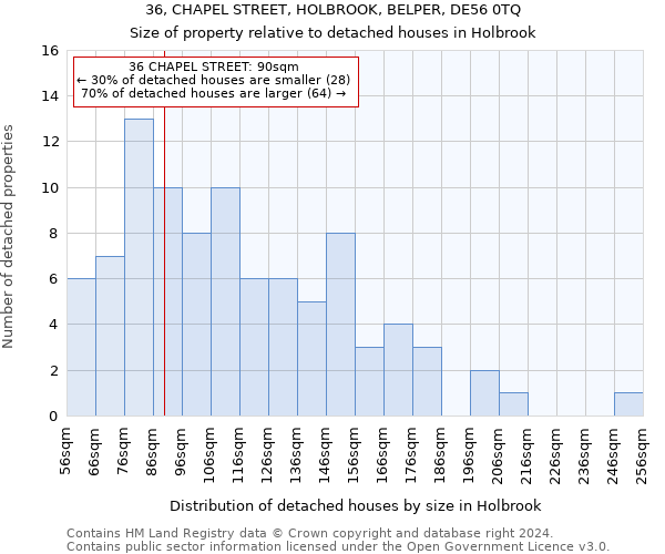 36, CHAPEL STREET, HOLBROOK, BELPER, DE56 0TQ: Size of property relative to detached houses in Holbrook