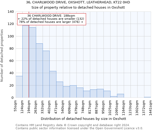 36, CHARLWOOD DRIVE, OXSHOTT, LEATHERHEAD, KT22 0HD: Size of property relative to detached houses in Oxshott