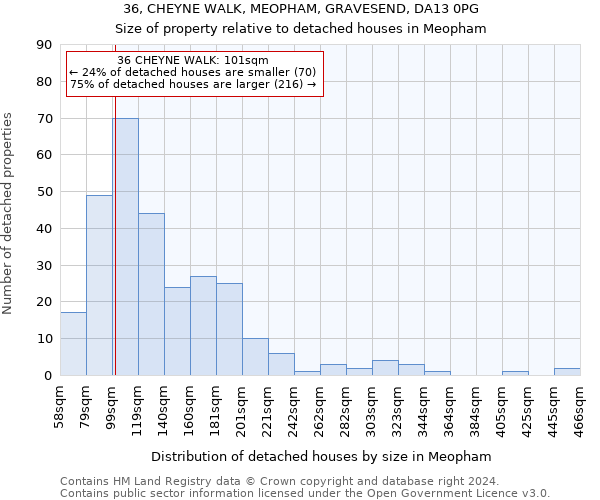 36, CHEYNE WALK, MEOPHAM, GRAVESEND, DA13 0PG: Size of property relative to detached houses in Meopham