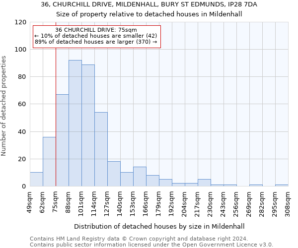 36, CHURCHILL DRIVE, MILDENHALL, BURY ST EDMUNDS, IP28 7DA: Size of property relative to detached houses in Mildenhall