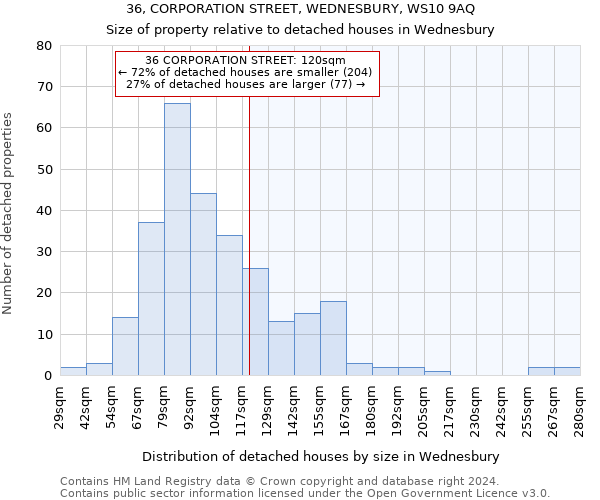 36, CORPORATION STREET, WEDNESBURY, WS10 9AQ: Size of property relative to detached houses in Wednesbury