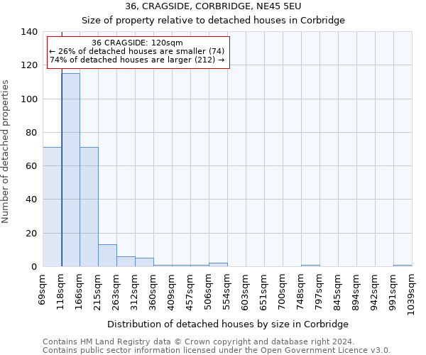 36, CRAGSIDE, CORBRIDGE, NE45 5EU: Size of property relative to detached houses in Corbridge