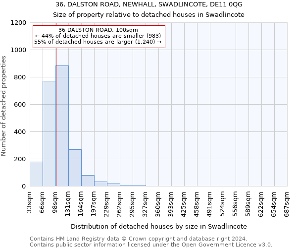 36, DALSTON ROAD, NEWHALL, SWADLINCOTE, DE11 0QG: Size of property relative to detached houses in Swadlincote