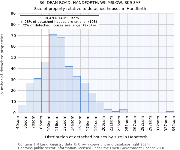 36, DEAN ROAD, HANDFORTH, WILMSLOW, SK9 3AF: Size of property relative to detached houses in Handforth