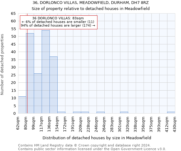 36, DORLONCO VILLAS, MEADOWFIELD, DURHAM, DH7 8RZ: Size of property relative to detached houses in Meadowfield