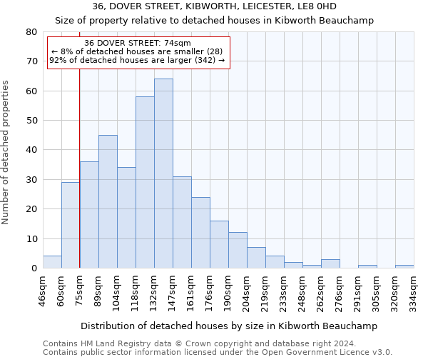 36, DOVER STREET, KIBWORTH, LEICESTER, LE8 0HD: Size of property relative to detached houses in Kibworth Beauchamp