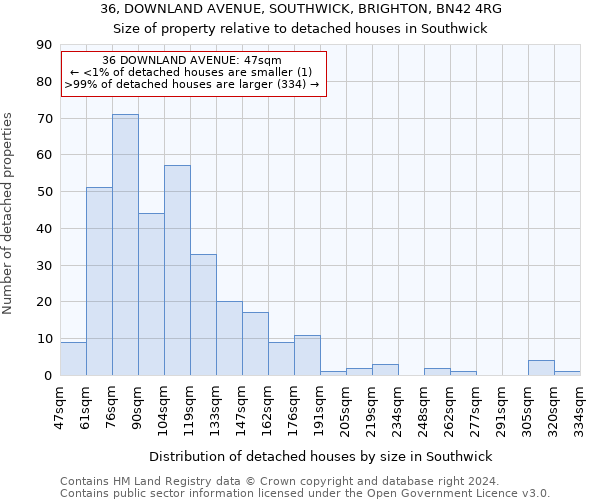 36, DOWNLAND AVENUE, SOUTHWICK, BRIGHTON, BN42 4RG: Size of property relative to detached houses in Southwick