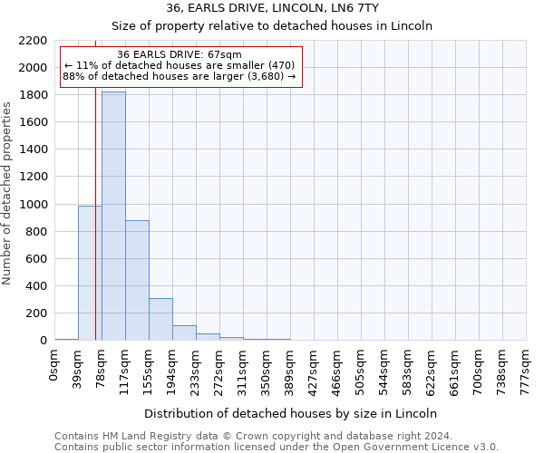 36, EARLS DRIVE, LINCOLN, LN6 7TY: Size of property relative to detached houses in Lincoln