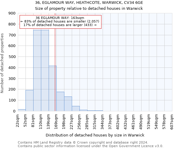 36, EGLAMOUR WAY, HEATHCOTE, WARWICK, CV34 6GE: Size of property relative to detached houses in Warwick