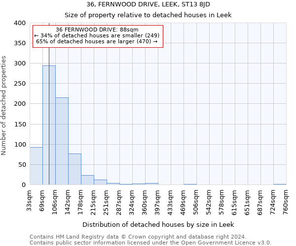 36, FERNWOOD DRIVE, LEEK, ST13 8JD: Size of property relative to detached houses in Leek