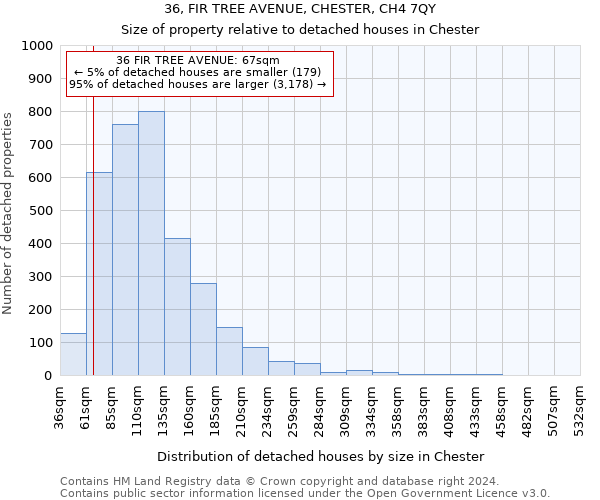 36, FIR TREE AVENUE, CHESTER, CH4 7QY: Size of property relative to detached houses in Chester