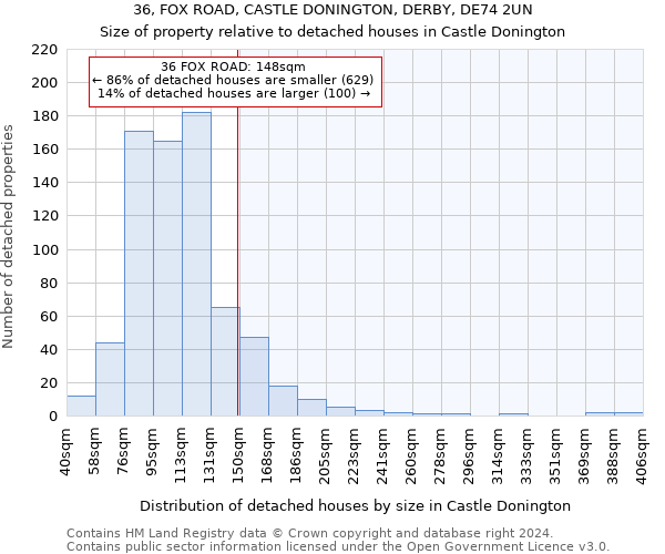 36, FOX ROAD, CASTLE DONINGTON, DERBY, DE74 2UN: Size of property relative to detached houses in Castle Donington