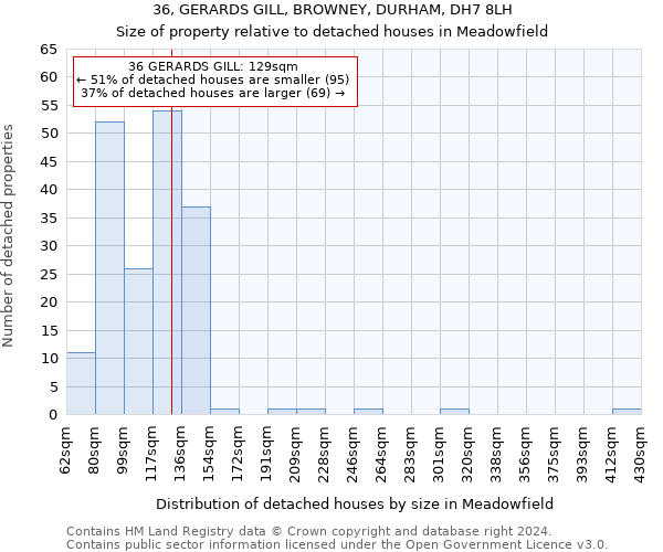36, GERARDS GILL, BROWNEY, DURHAM, DH7 8LH: Size of property relative to detached houses in Meadowfield