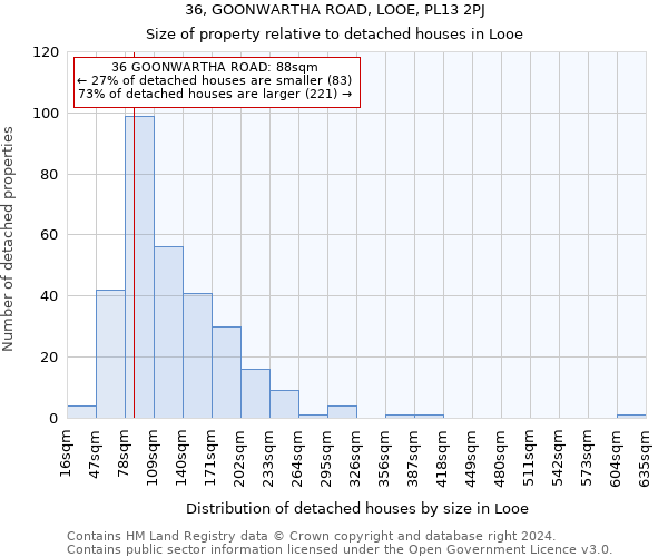 36, GOONWARTHA ROAD, LOOE, PL13 2PJ: Size of property relative to detached houses in Looe