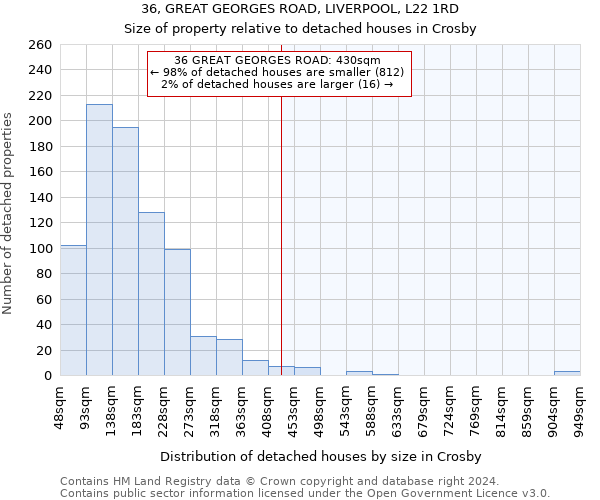 36, GREAT GEORGES ROAD, LIVERPOOL, L22 1RD: Size of property relative to detached houses in Crosby
