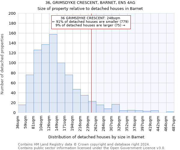 36, GRIMSDYKE CRESCENT, BARNET, EN5 4AG: Size of property relative to detached houses in Barnet