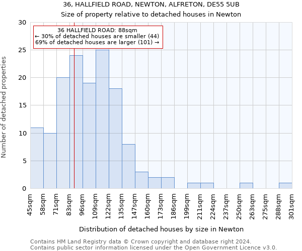 36, HALLFIELD ROAD, NEWTON, ALFRETON, DE55 5UB: Size of property relative to detached houses in Newton