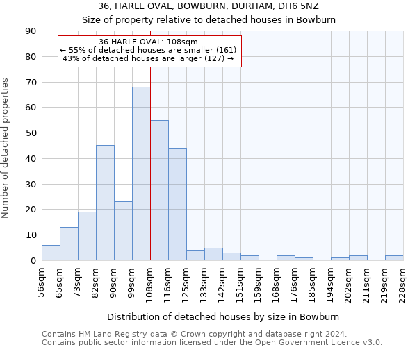 36, HARLE OVAL, BOWBURN, DURHAM, DH6 5NZ: Size of property relative to detached houses in Bowburn