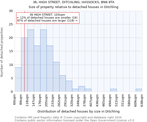 36, HIGH STREET, DITCHLING, HASSOCKS, BN6 8TA: Size of property relative to detached houses in Ditchling