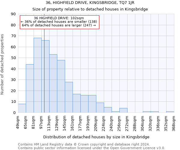 36, HIGHFIELD DRIVE, KINGSBRIDGE, TQ7 1JR: Size of property relative to detached houses in Kingsbridge