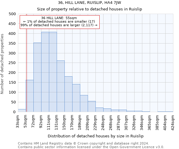 36, HILL LANE, RUISLIP, HA4 7JW: Size of property relative to detached houses in Ruislip