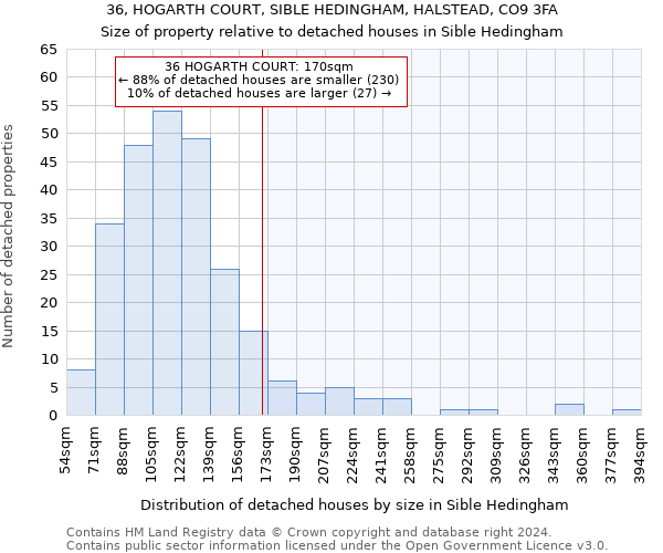 36, HOGARTH COURT, SIBLE HEDINGHAM, HALSTEAD, CO9 3FA: Size of property relative to detached houses in Sible Hedingham