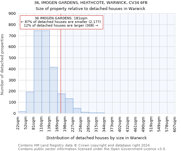 36, IMOGEN GARDENS, HEATHCOTE, WARWICK, CV34 6FB: Size of property relative to detached houses in Warwick