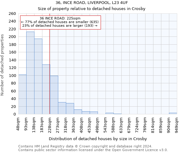 36, INCE ROAD, LIVERPOOL, L23 4UF: Size of property relative to detached houses in Crosby