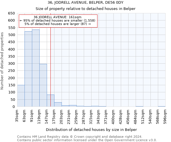 36, JODRELL AVENUE, BELPER, DE56 0DY: Size of property relative to detached houses in Belper