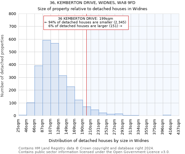 36, KEMBERTON DRIVE, WIDNES, WA8 9FD: Size of property relative to detached houses in Widnes