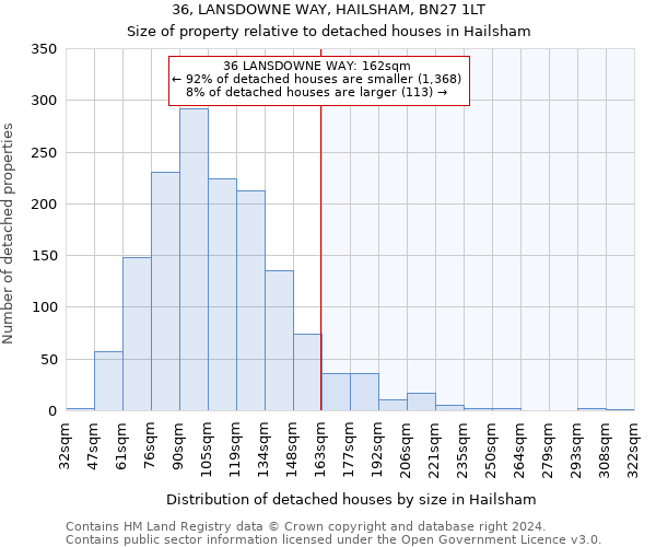 36, LANSDOWNE WAY, HAILSHAM, BN27 1LT: Size of property relative to detached houses in Hailsham