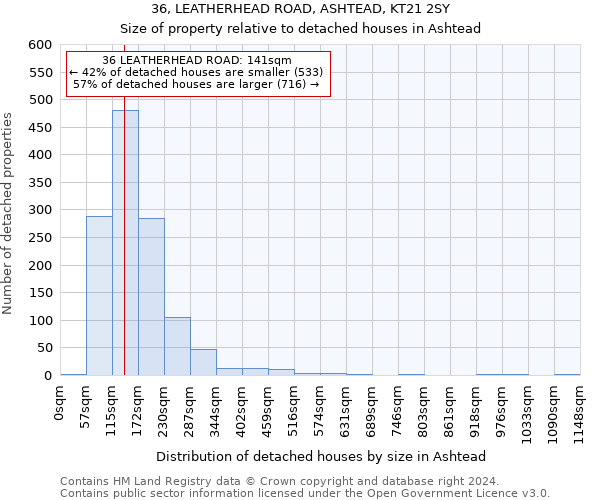 36, LEATHERHEAD ROAD, ASHTEAD, KT21 2SY: Size of property relative to detached houses in Ashtead